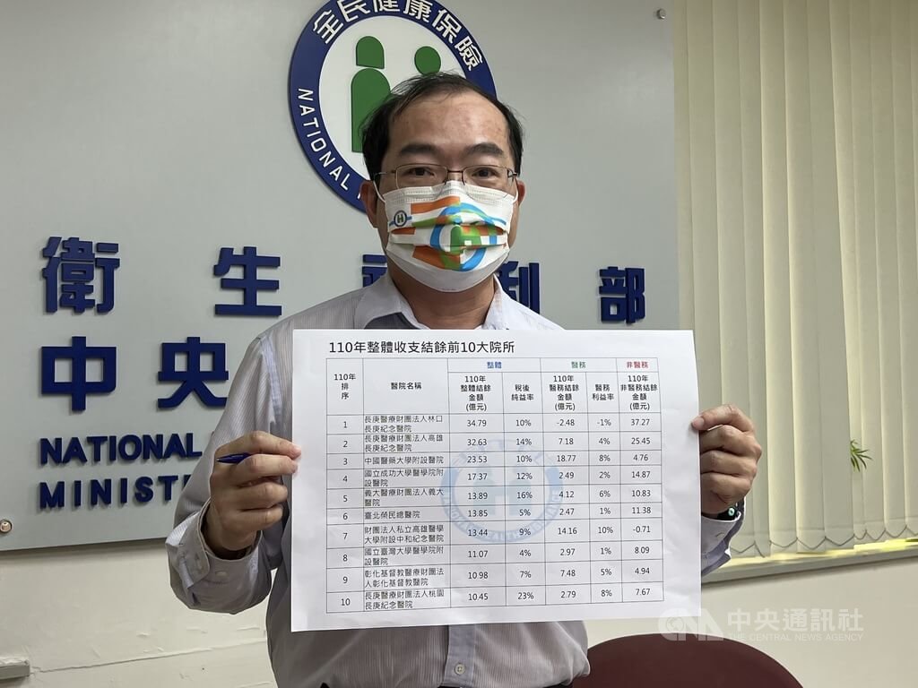 台灣醫療很先進?充滿矛盾的謊言 中耳積水 台灣醫療
