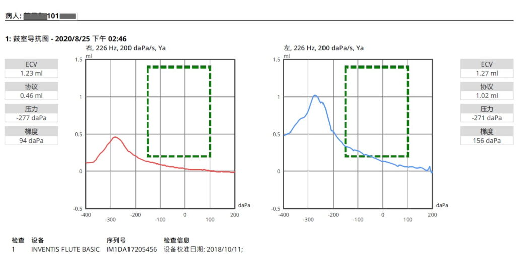 兒童中耳積水開刀?!你知道不用開刀吃西藥,就可以痊癒嗎? 中耳積水 青蒿診所|中西醫整合治療