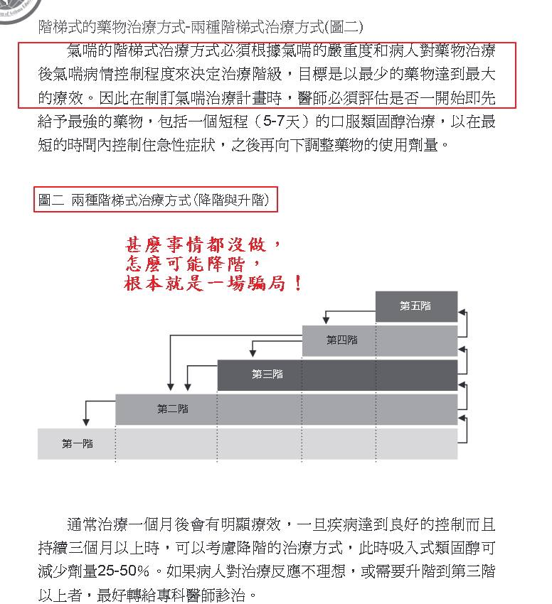 氣喘|遠離類固醇 中耳積水 青蒿診所|中西醫整合治療