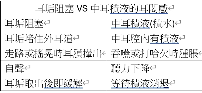耳垢黏在耳膜上造成的悶塞感VS中耳積水 中耳積水 青蒿診所|中西醫整合治療